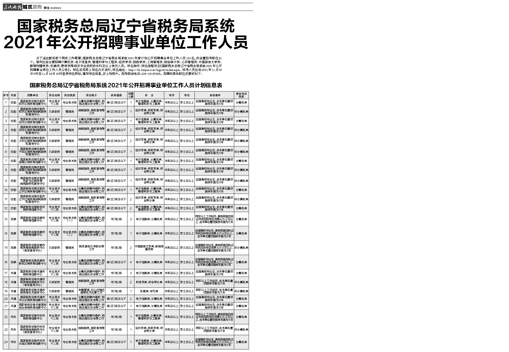 辽宁公务员考试网职位表全面解析