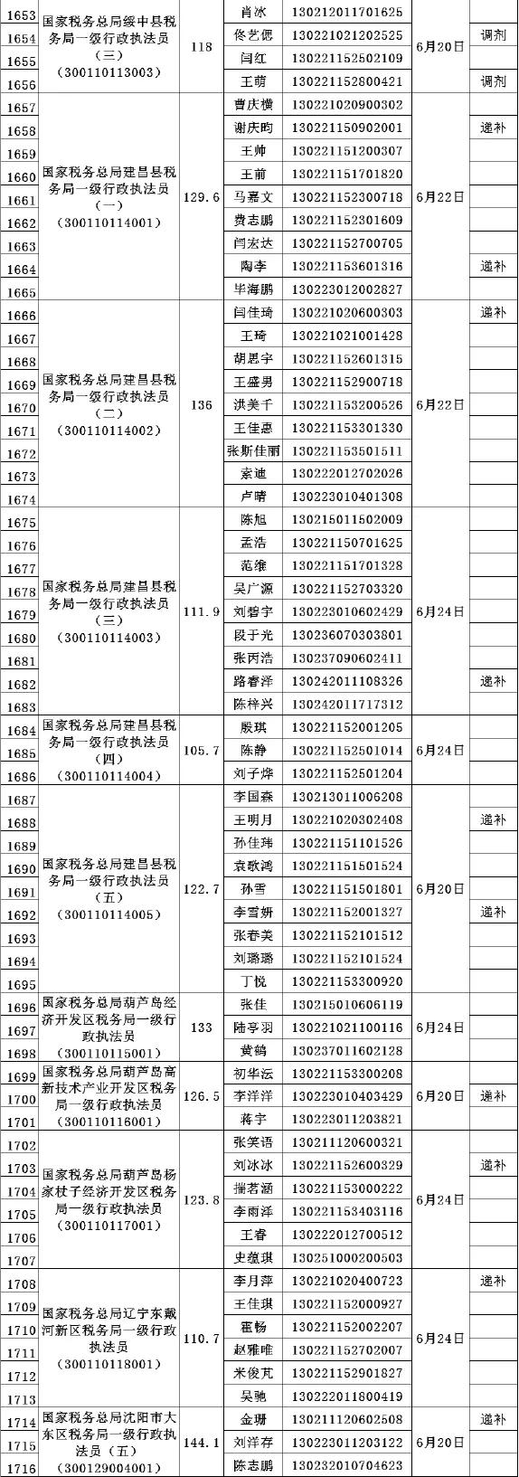 辽宁公务员考试网官网首页深度剖析