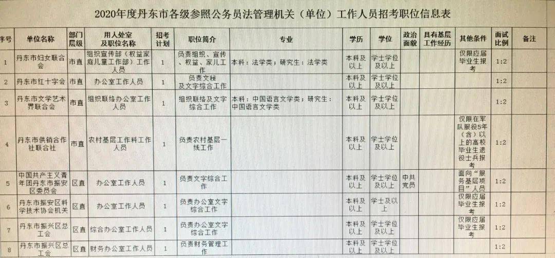 辽宁省公务员招考公告全面解读