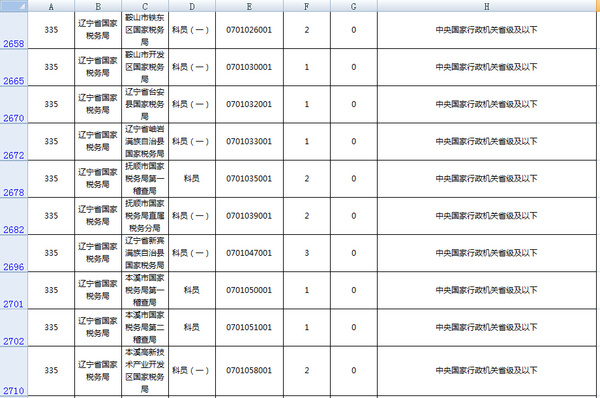 辽宁地区2024年公务员报考职位表全面解析