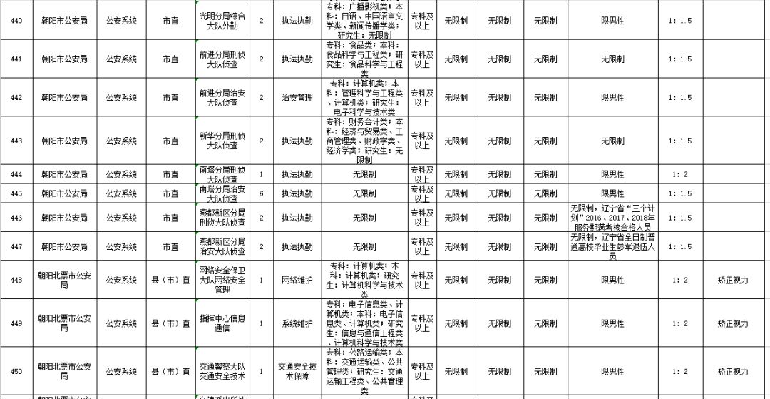 辽宁省公务员职位表全面解析