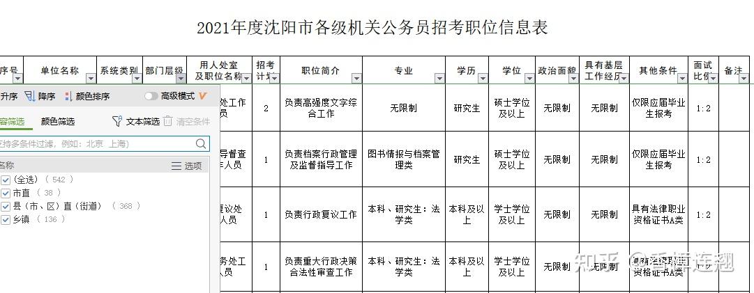 辽宁省公务员报考岗位深度解析与指导