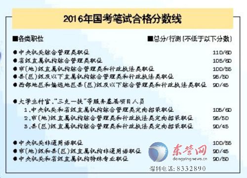 公务员考试合格分数线的划定，方法与考量因素解析