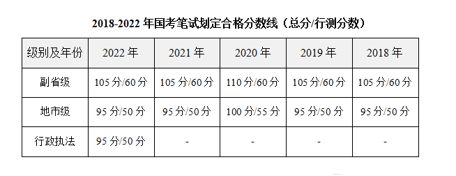 公务员最低合格分数线的设定及其深层意义探讨