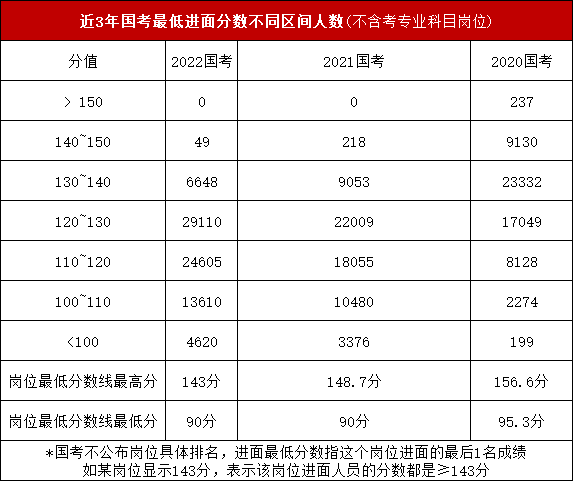 揭秘2022国考合格分数线，助力成功上岸的必备知识