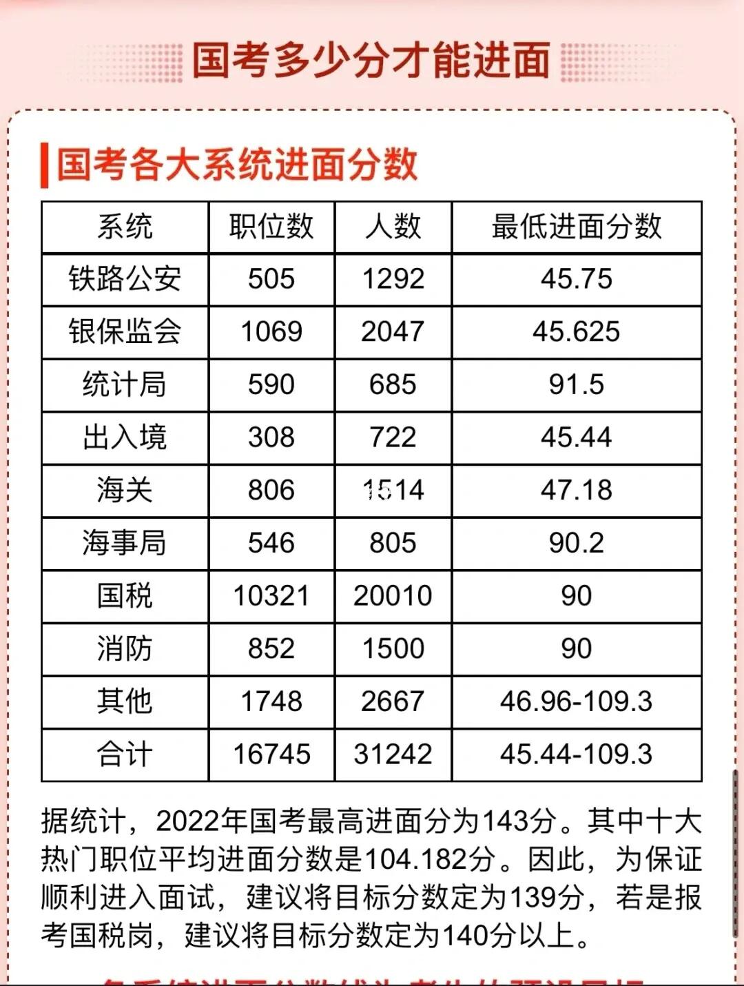 国考历年进面分数线深度解析，趋势、影响因素与备考策略