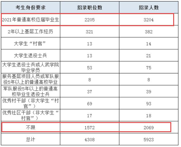 探究公务员岗位无人问津现象的原因与影响