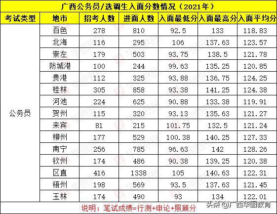 公务员合格分数线的多重价值探究，意义与影响分析