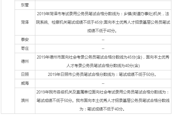 公务员考试合格线，含义与重要性的深度解读