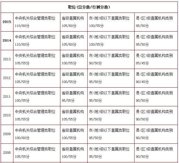 公务员考试合格分数解析，标准与理解