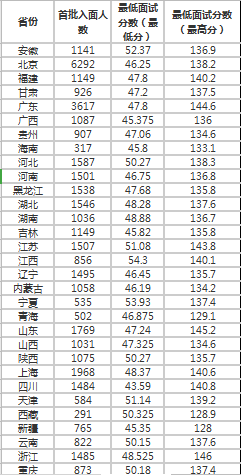 合格分数线的计算方法及其应用详解