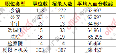 省考合格分数线的重要性与功能解析