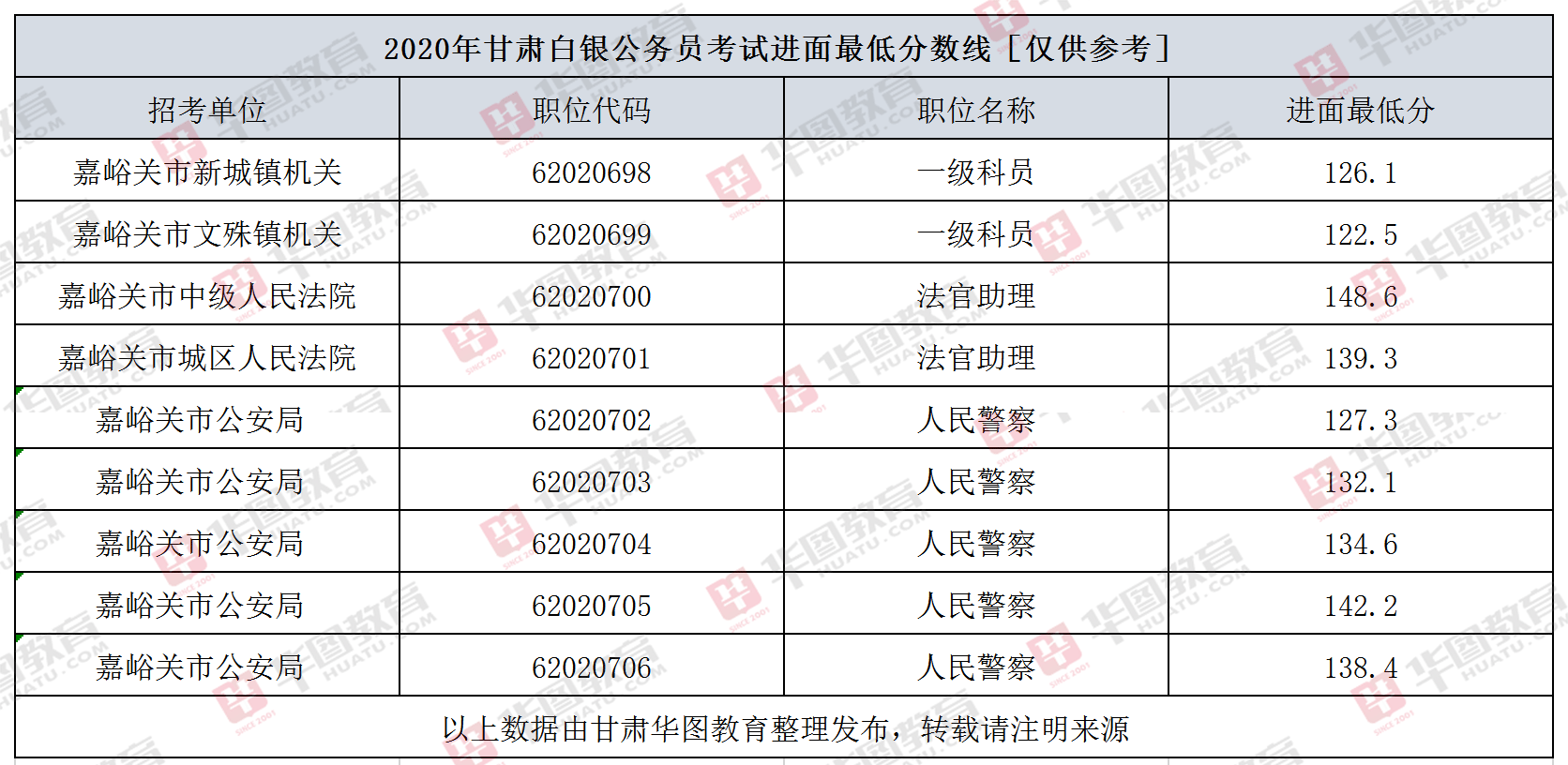 公务员考试最低合格分数线，标准设置与意义解读