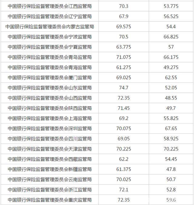 揭秘2024国考各岗位分数线，选拔门槛与趋势深度解析