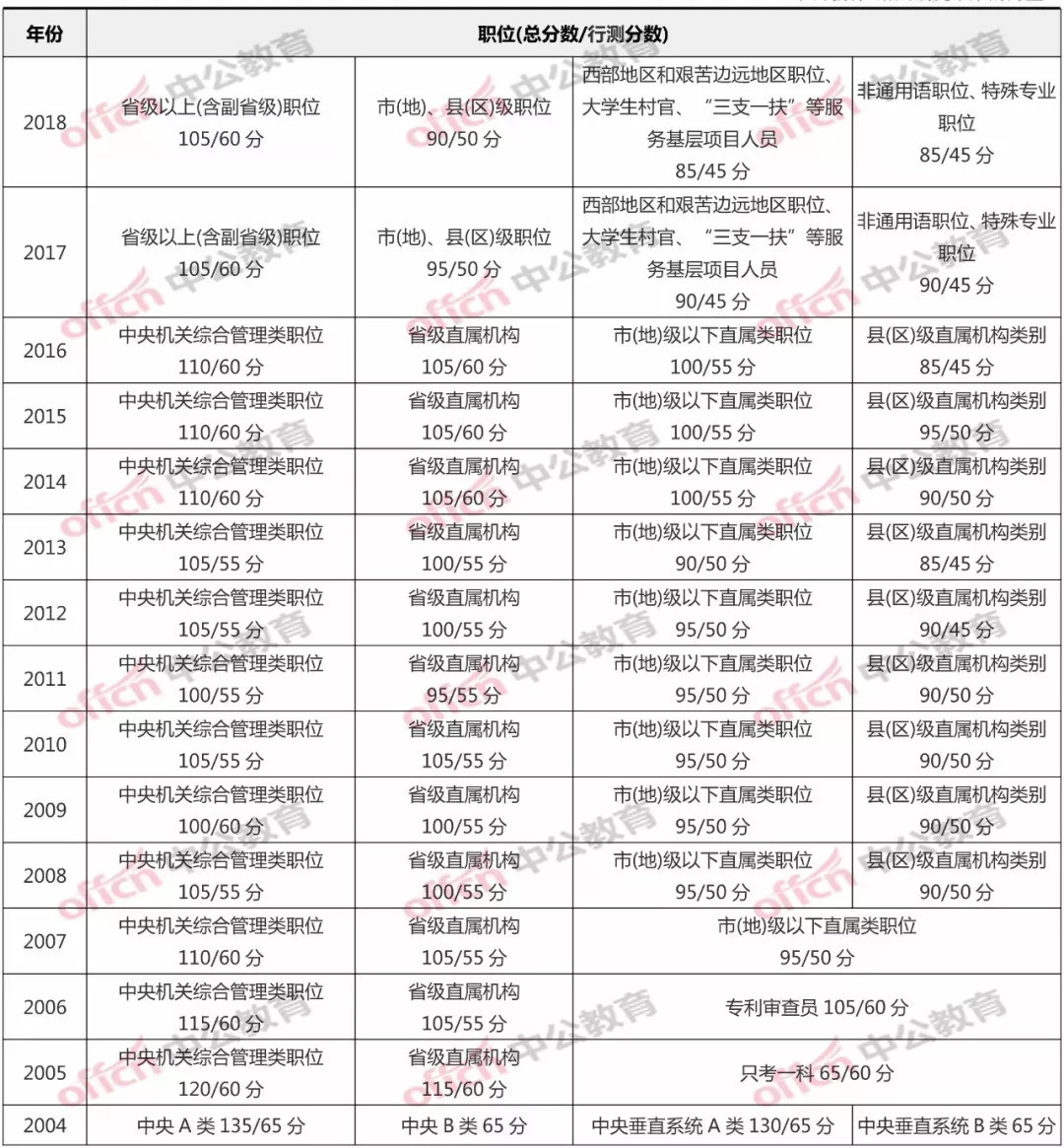 2024年国考分数线查询指南，公务员分数线查询全解析