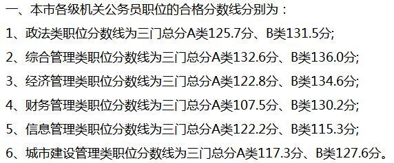 省考公务员合格分数线的全面解读与解析