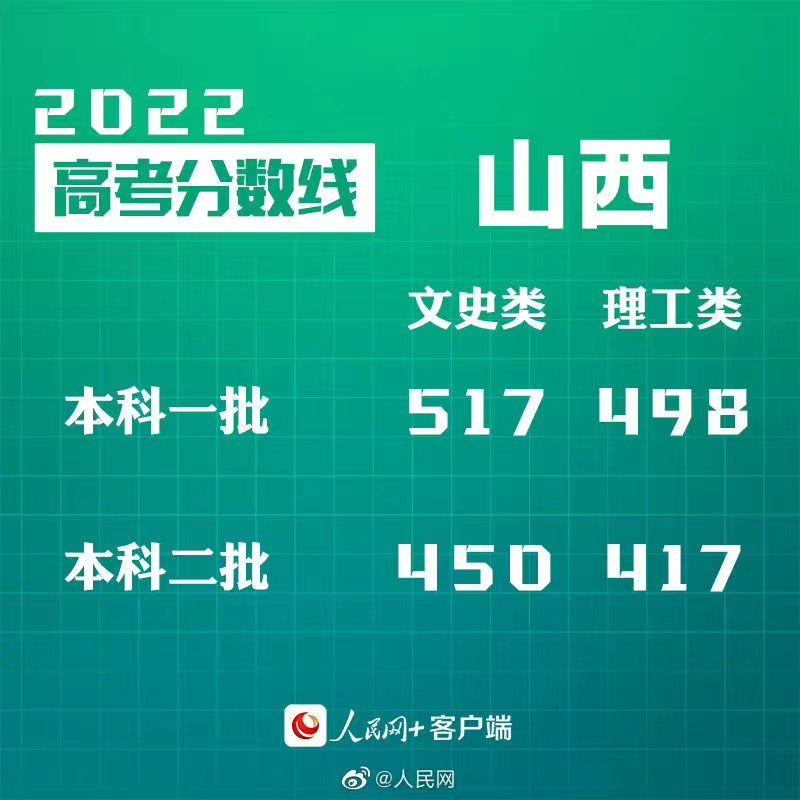 揭秘与分析，2022年山西高考录取分数线全解析