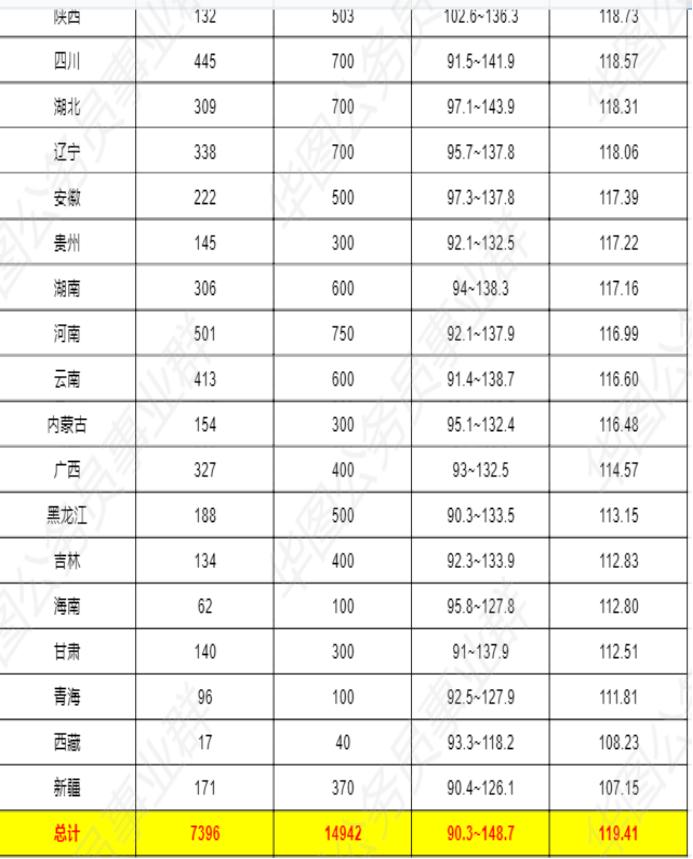 国考岗位录取分数线深度解读与探讨