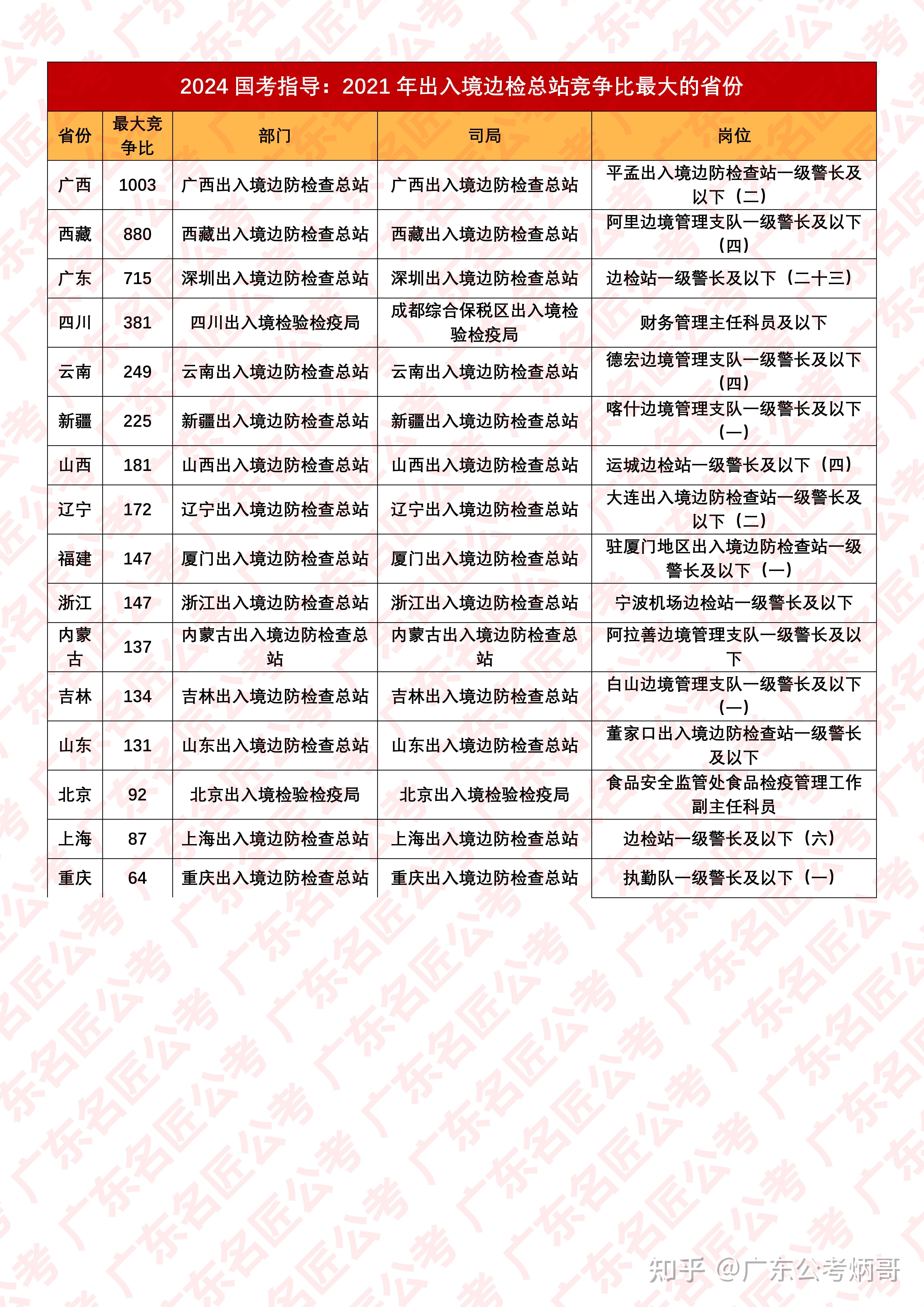 揭秘2024国考进面分数表，洞悉选拔新动向，掌握备考关键