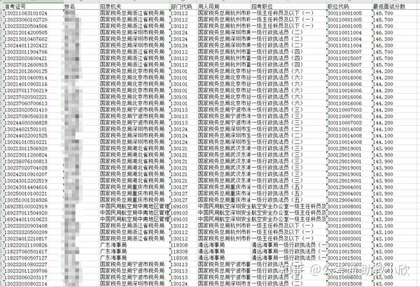 XXXX年国考进面名单公示深度解读