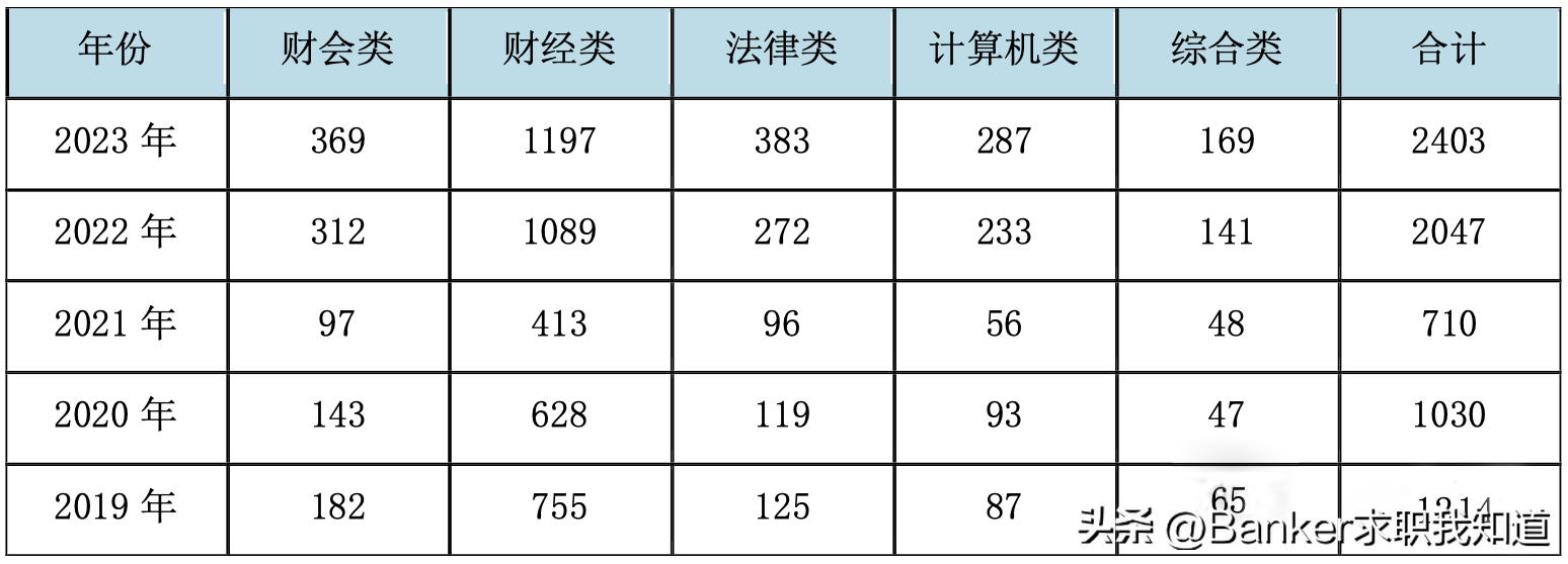 揭秘，2024年国考第一名高分揭晓！