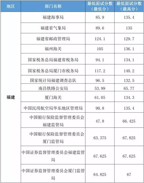 公务员笔试分数线计算方式与意义解析