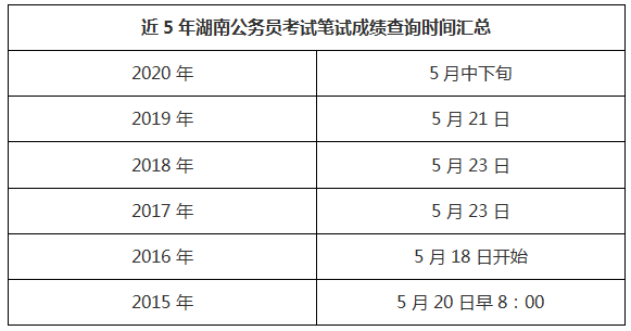 公务员笔试分数线查询指南，掌握关键步骤，轻松了解分数情况