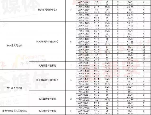 公务员笔试分数线解读，最低多少分能过关？