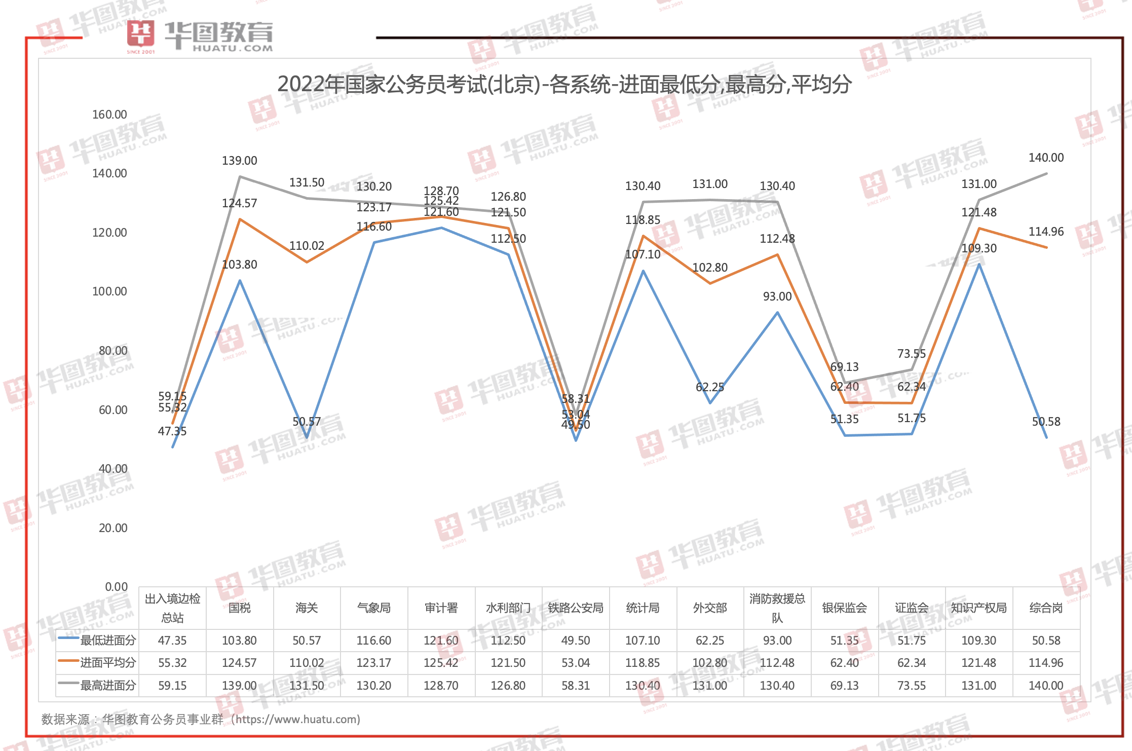 解析2022国考进面分数线，趋势洞察、影响评估与应对策略