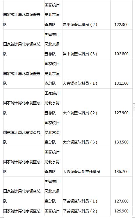 国考分数线公布时间及解读分析