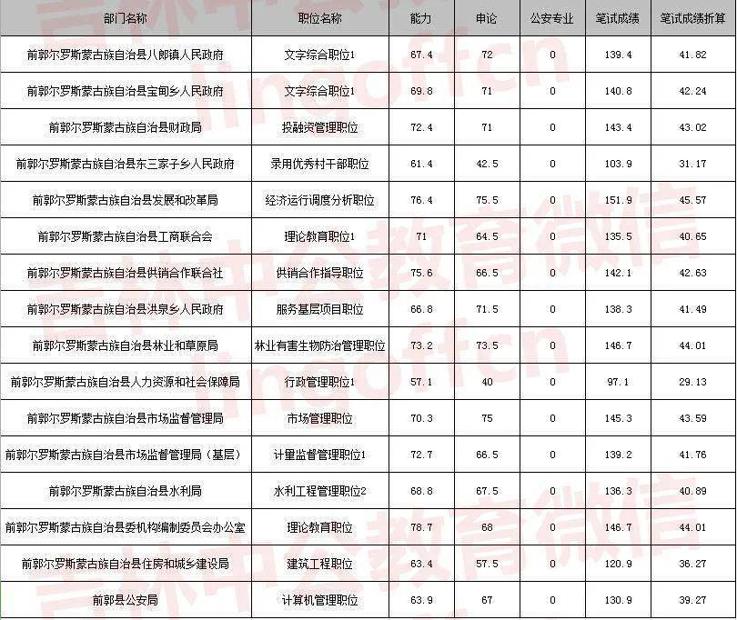 公务员考试分数最低省份的深度分析与探讨