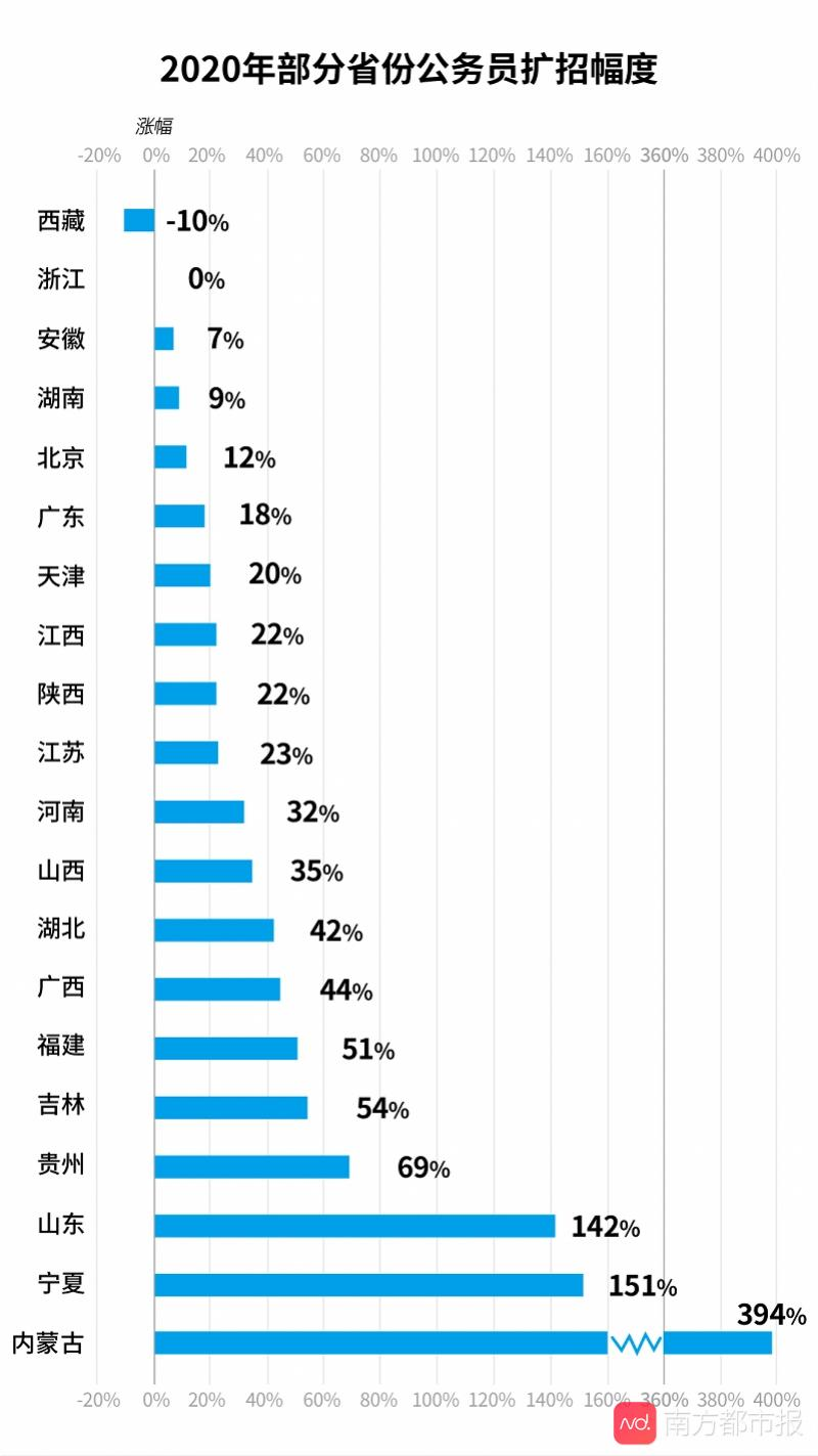 公务员考试地区难度深度分析与探讨，哪个地区最难？