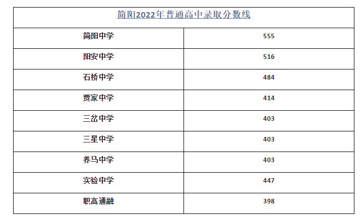 揭秘2022年山西普高录取分数线，趋势分析与应对策略探讨