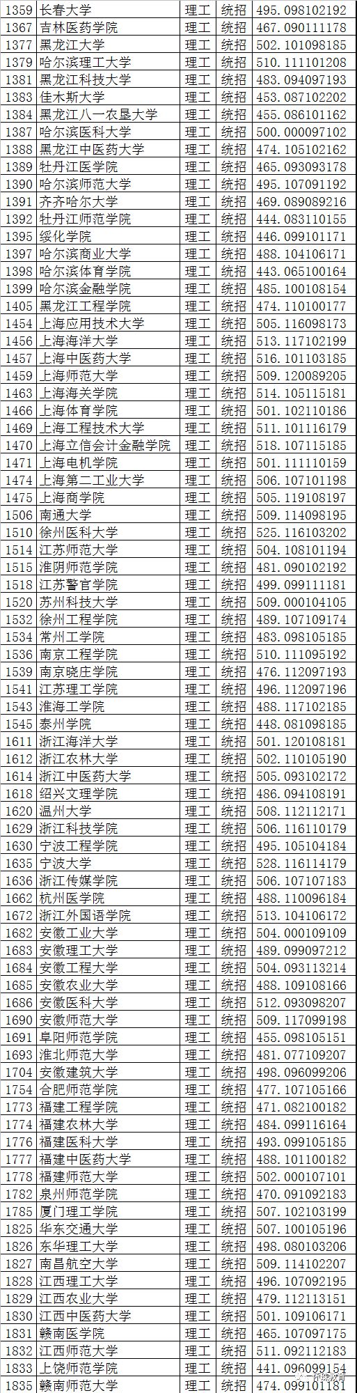 揭秘山西高考二本分数线背后的故事（2022年）