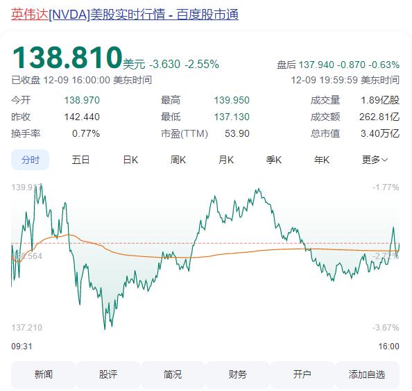 英伟达市值暴跌背后的原因与市场反应深度探究