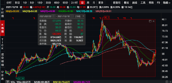 河南前首富公司股价飙升背后的故事揭秘