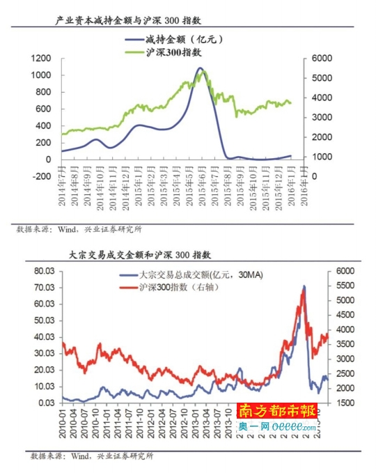 七家公司股票遭股东减持，原因、影响及未来展望分析