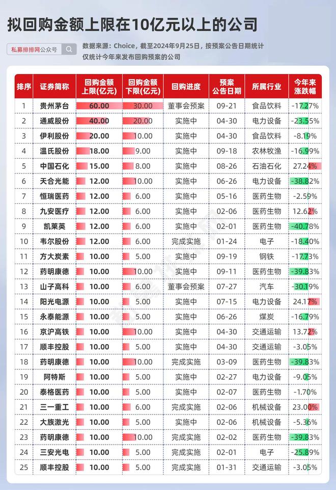 多家A股公司发布股东回报规划，共创资本市场价值共享新时代