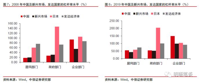 中信证券展望家居行业，基本面将改善，市场趋势向好