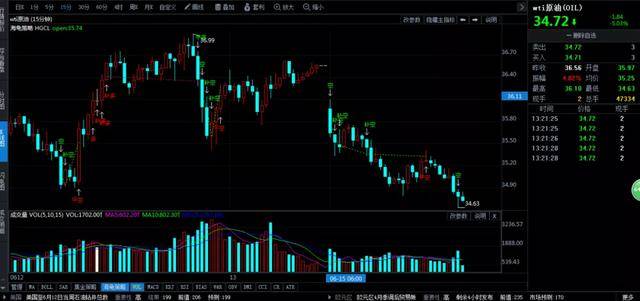 油价预计下调60元/吨，市场影响与未来趋势解析