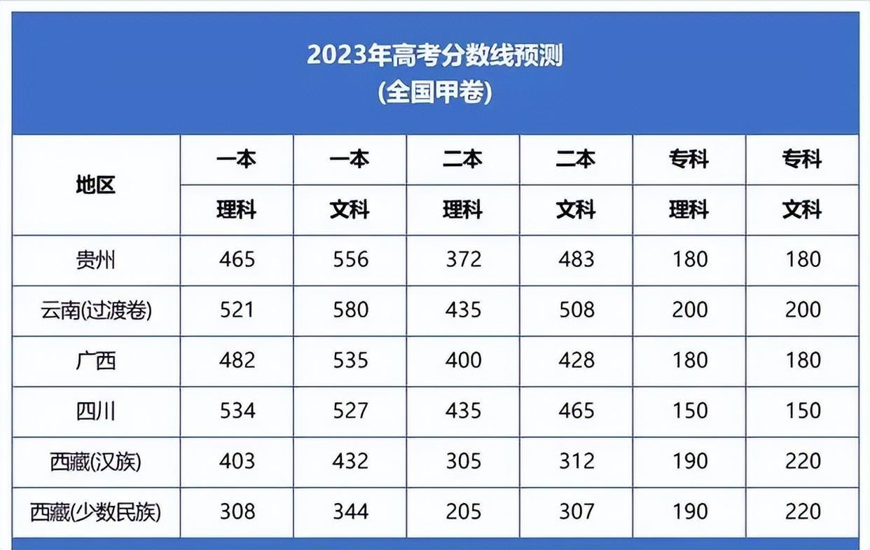 山西高考理科分数线解读与探讨