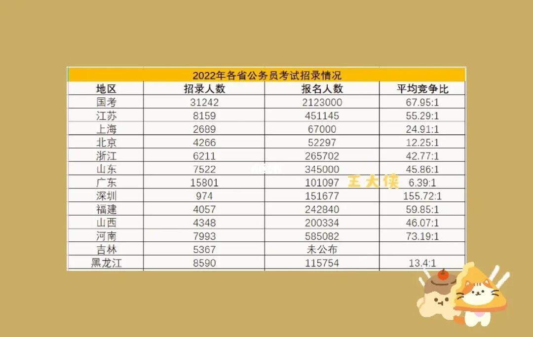 公务员考取难度之巅，揭秘哪个省份最难考深度分析与解读