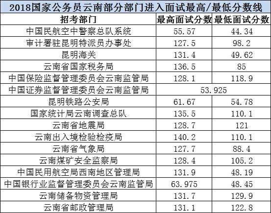 云南公务员考试得分与入围面试门槛深度解析