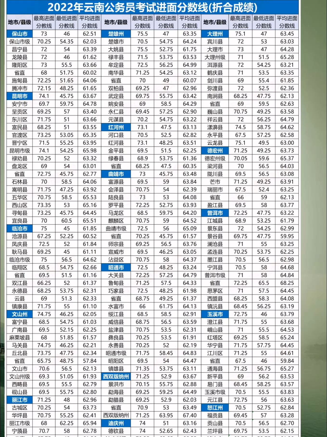 云南公考进面分数线深度解读与洞察