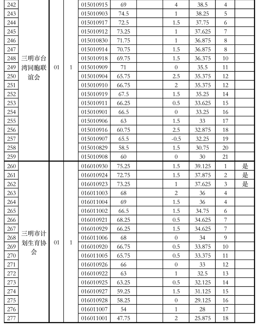 国家公务员考试成绩合格标准解读与探讨