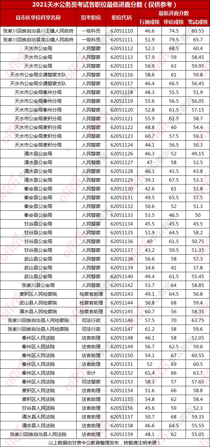 公务员考试分数线深度解析与探讨