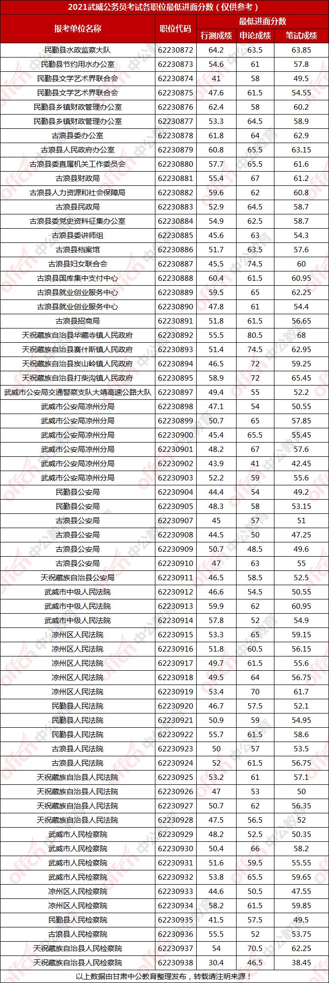 公务员分数线比例深度探究与解析