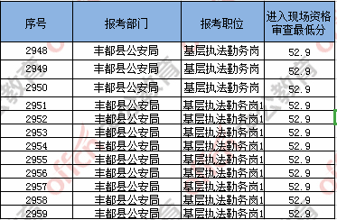 公务员考试分数揭晓，期待与焦虑的交织时刻