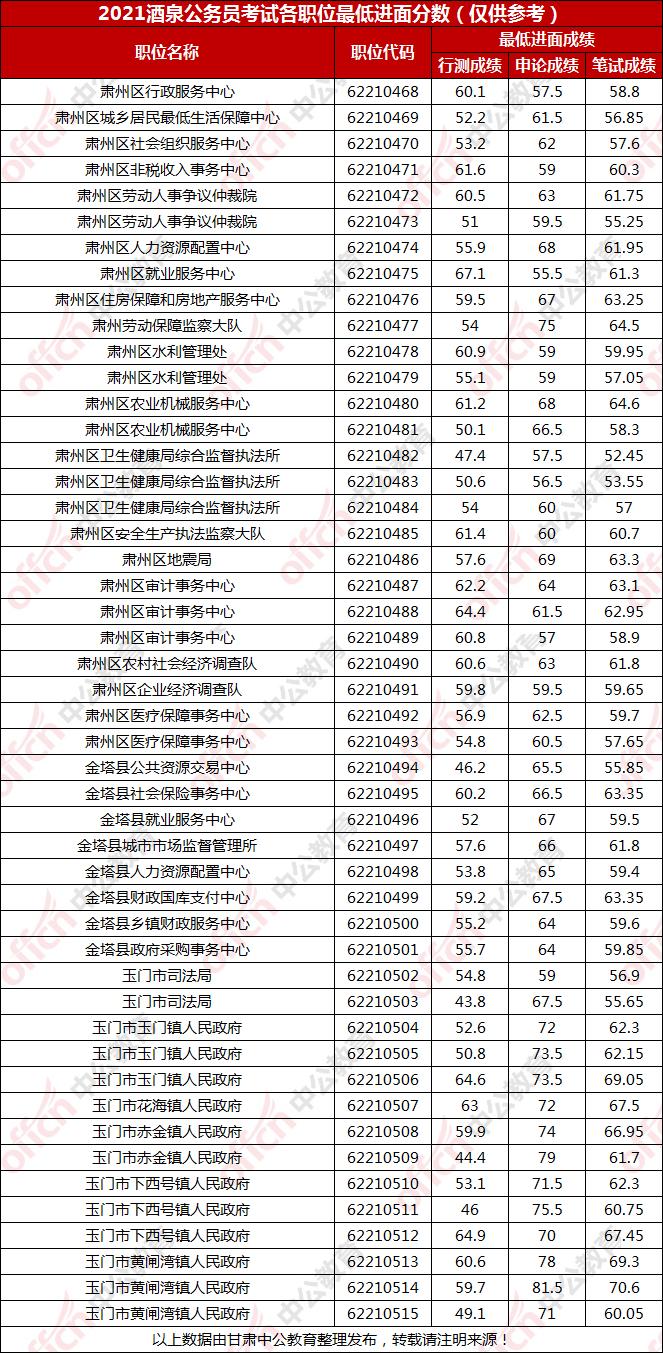 公务员考试分数线解析，如何界定高分标准？