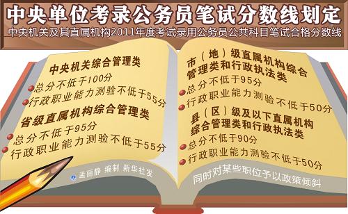 公务员笔试分数线划定方法与标准解析